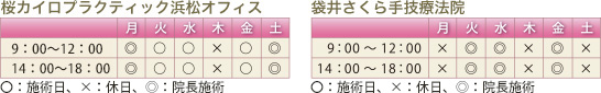 施術時間