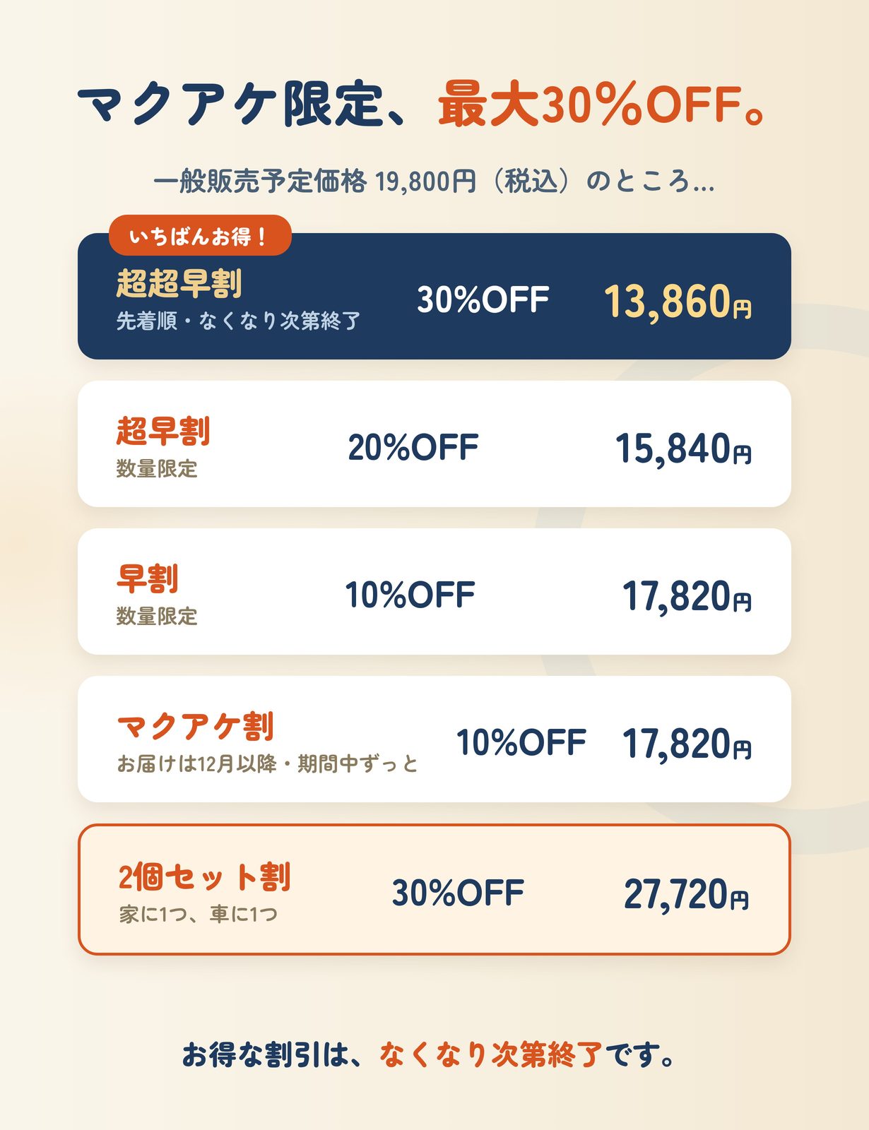 マクアケ限定、最大30%OFF。超超早割13,860円から