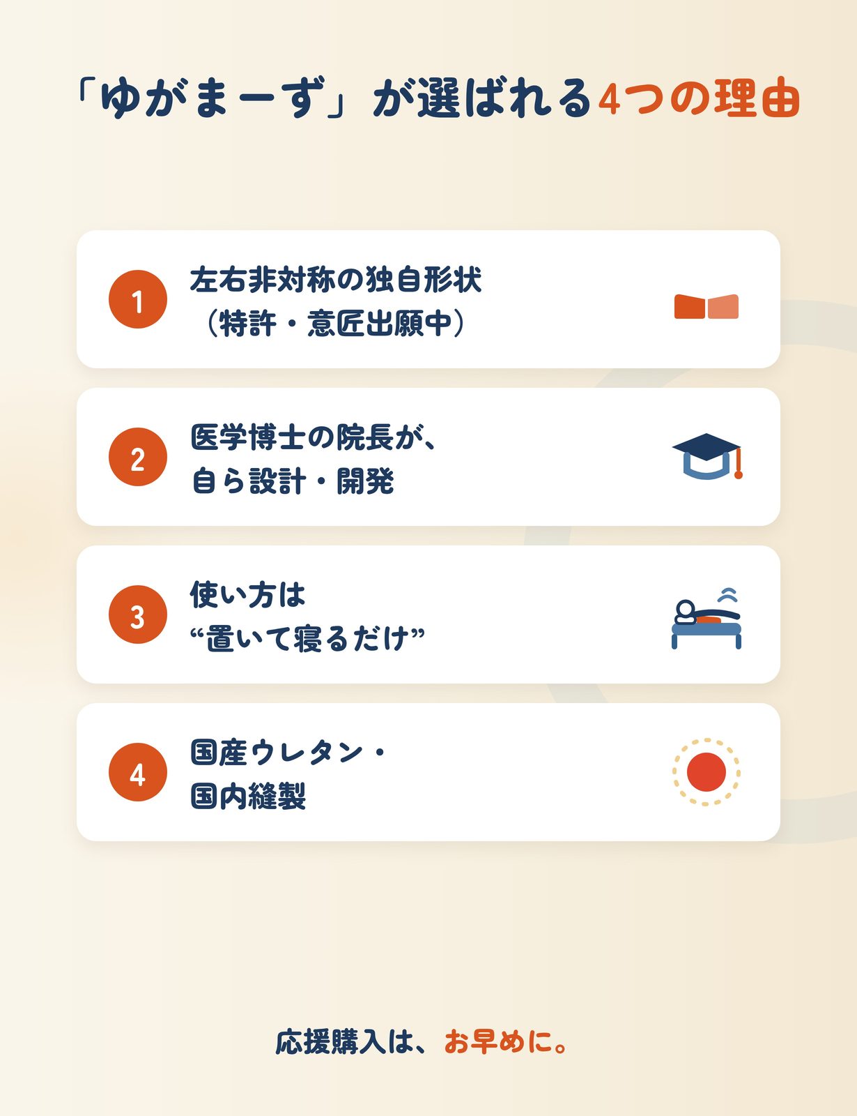 選ばれる4つの理由。左右非対称の独自形状（特許・意匠ダブル出願中）、医学博士の院長が自ら設計・開発、置いて寝るだけ、国産ウレタン・国内縫製